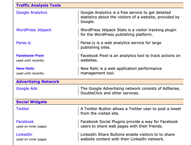 Screenshot of CMS detection service (w3techs)